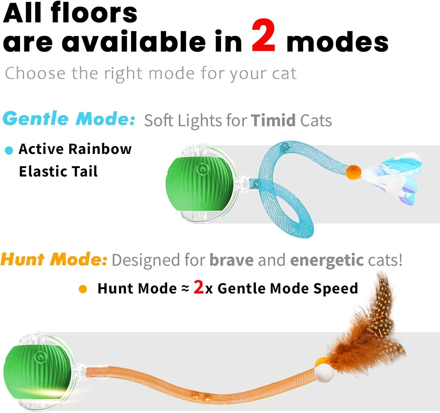 2025 New Generation Interactive Cat Ball Toy with Elastic Mesh Tail - Automatic Motion-Activated Chirping Kitten Toy for Indoor Cats, Relieves Boredom & Encourages Play