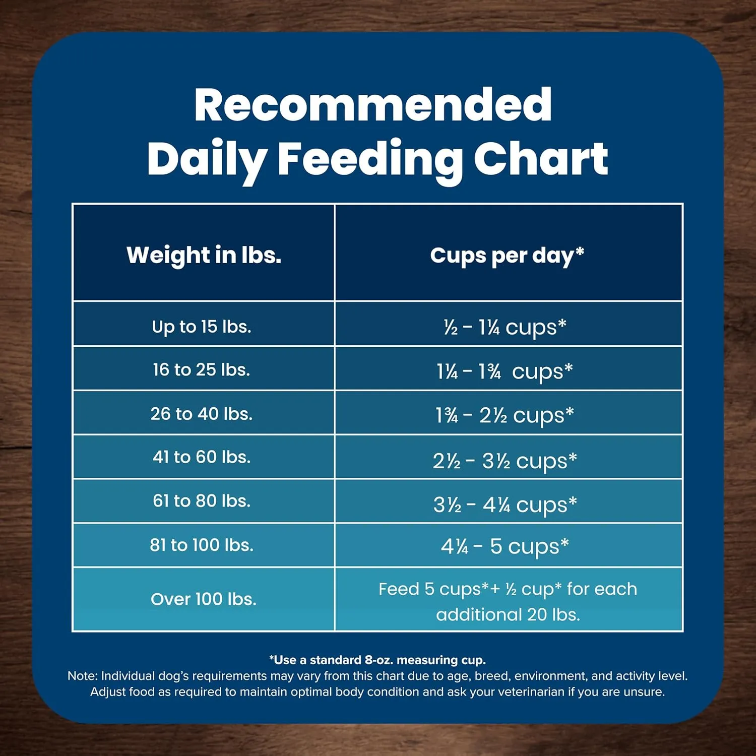 Blue Buffalo Life Protection Formula Adult Dry Dog Food, Helps Build and Maintain Strong Muscles, Made with Natural Ingredients, Beef & Brown Rice Recipe, 15-lb. Bag