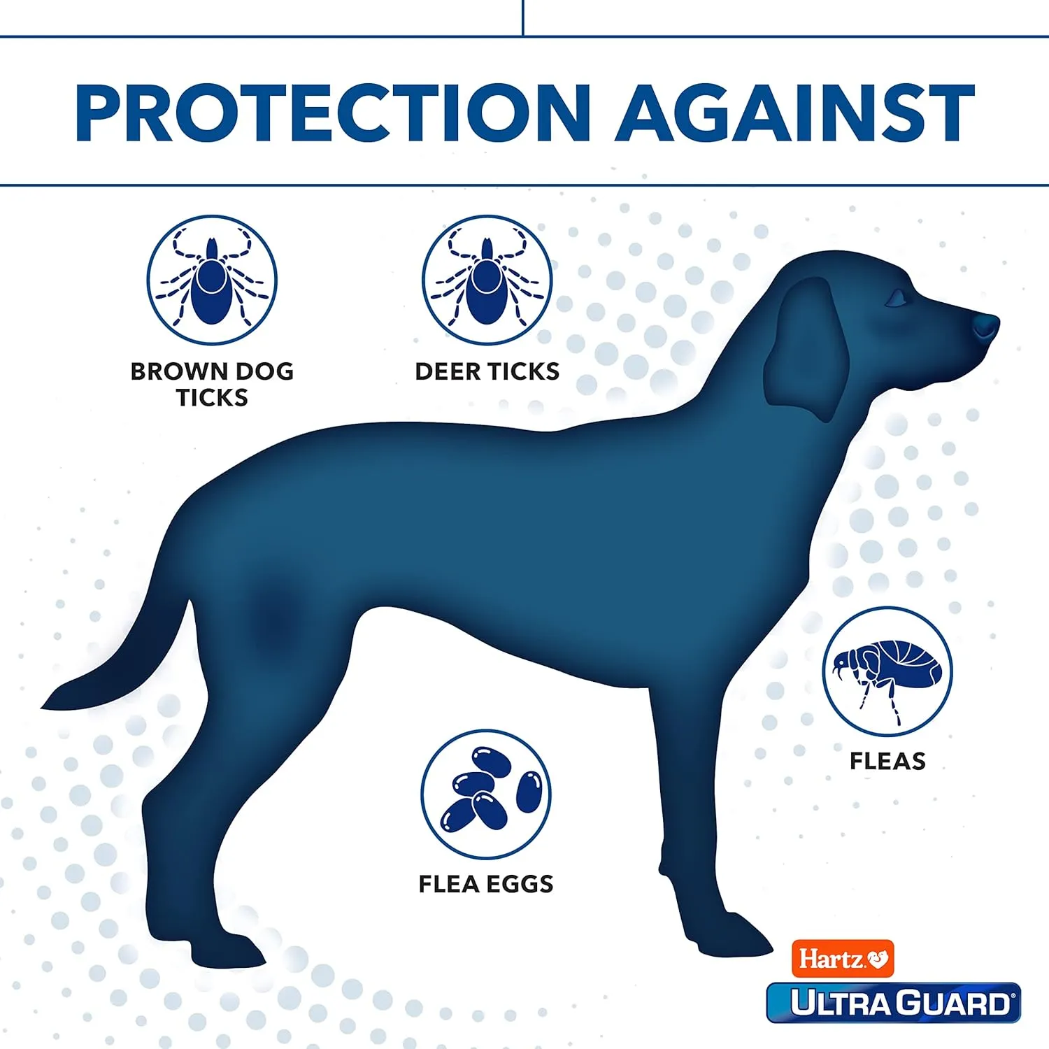 Hartz UltraGuard Dual Action Topical Flea & Tick Treatment for Dogs and Puppies - 15-30lbs, 3 Monthly Treatments