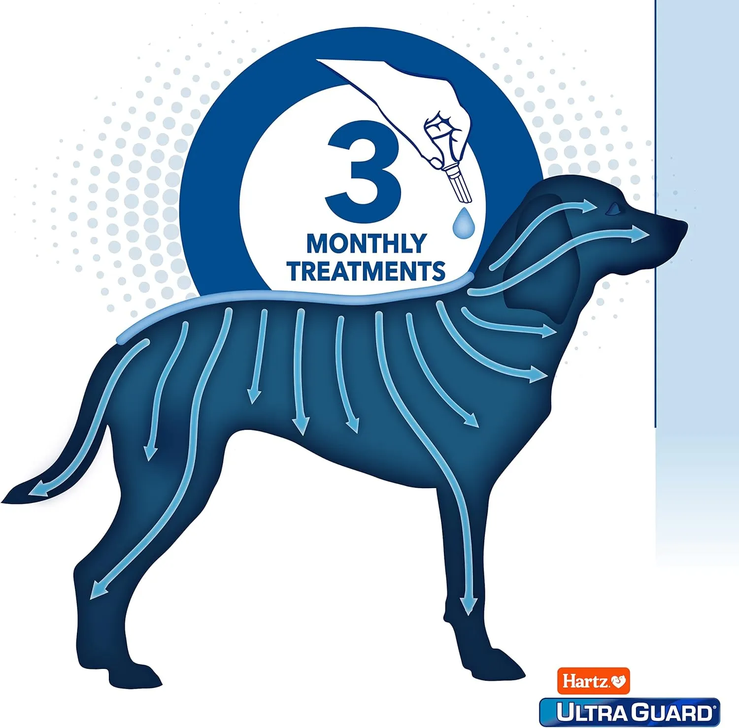 Hartz UltraGuard Dual Action Topical Flea & Tick Treatment for Dogs and Puppies - 15-30lbs, 3 Monthly Treatments