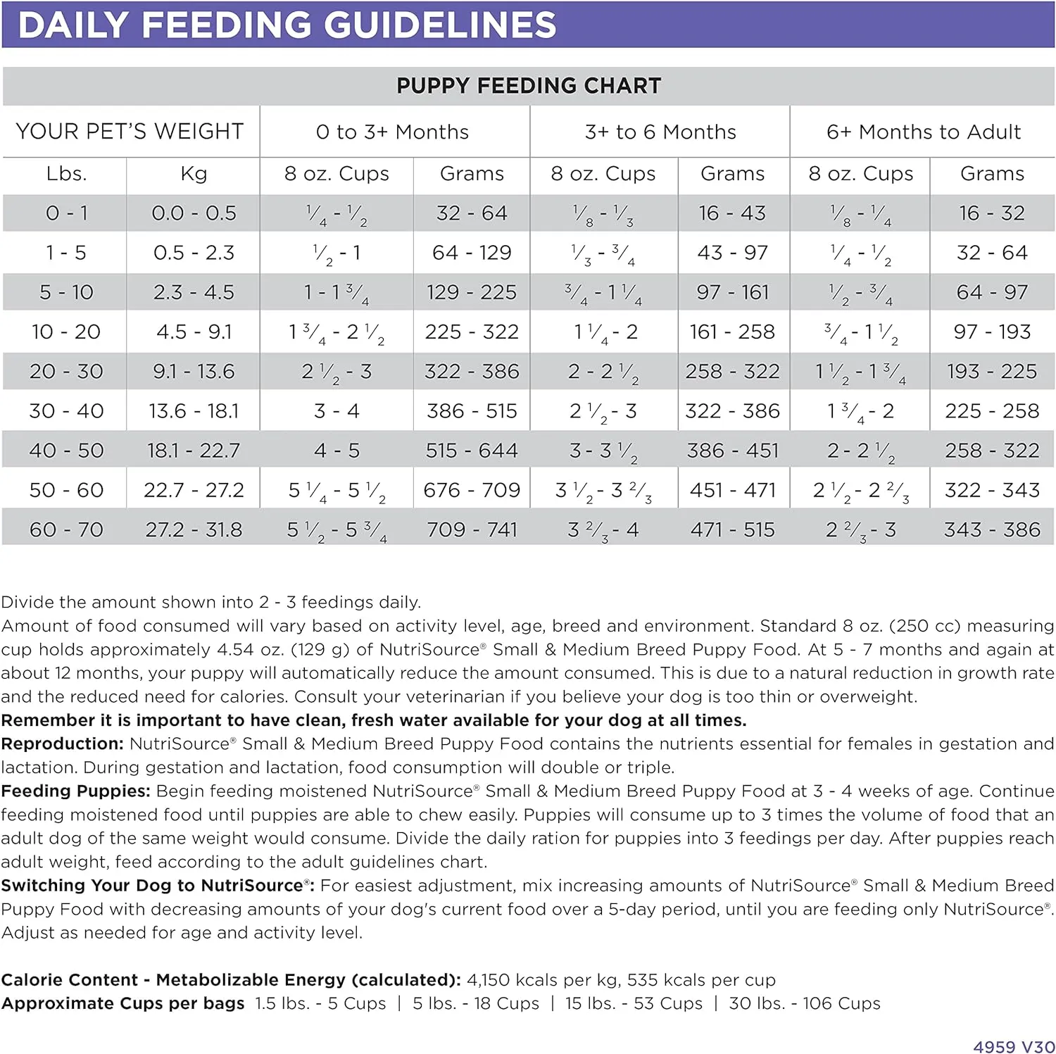 NutriSource Puppy Food for Small and Medium Breeds, Chicken Meal and Rice, 26LB