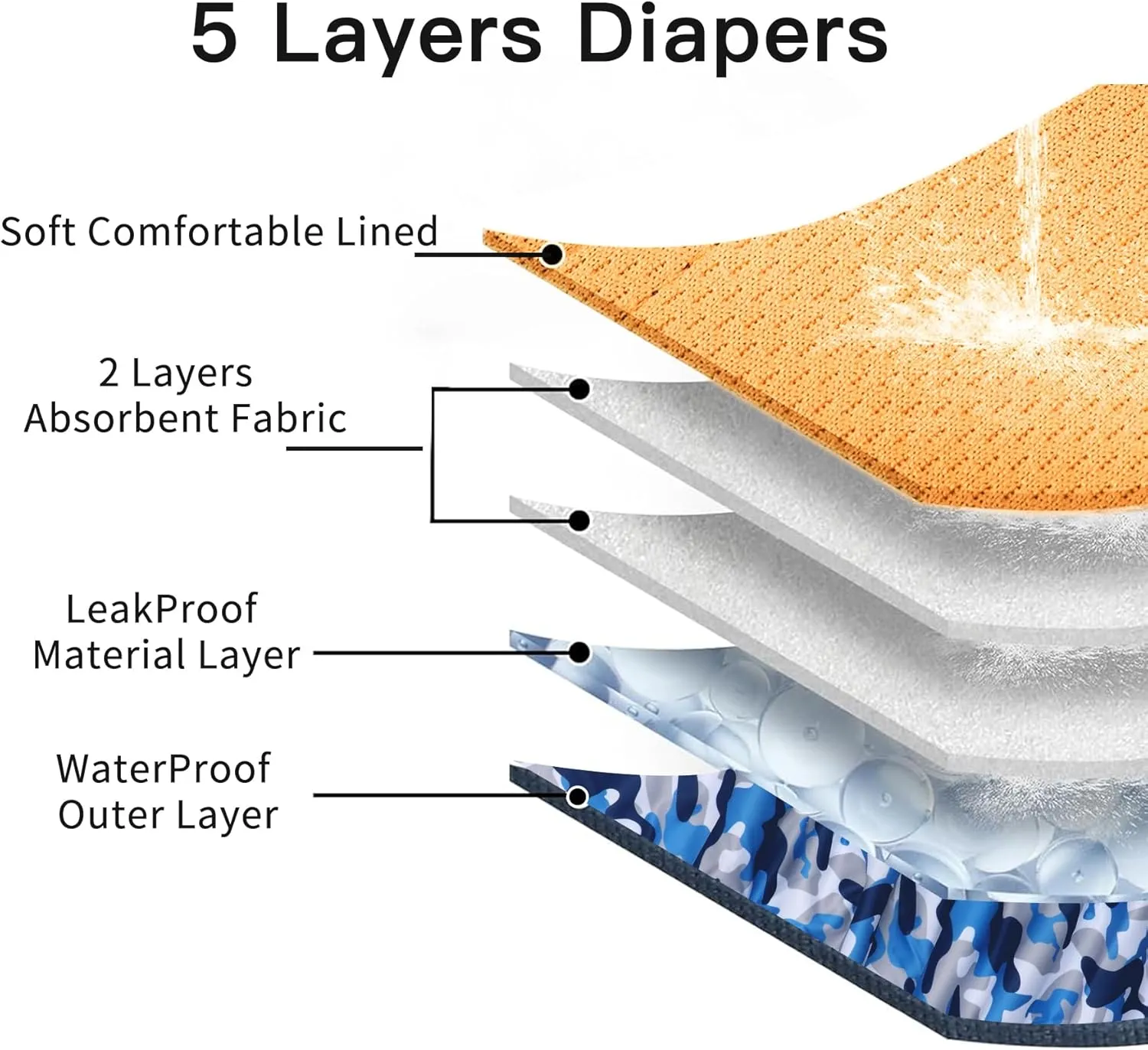 Reusable Dog Belly Bands for Male Dogs Diapers,5 Pack Premium Washable Dog Diapers Male Puppy Nappies Wrap,XS