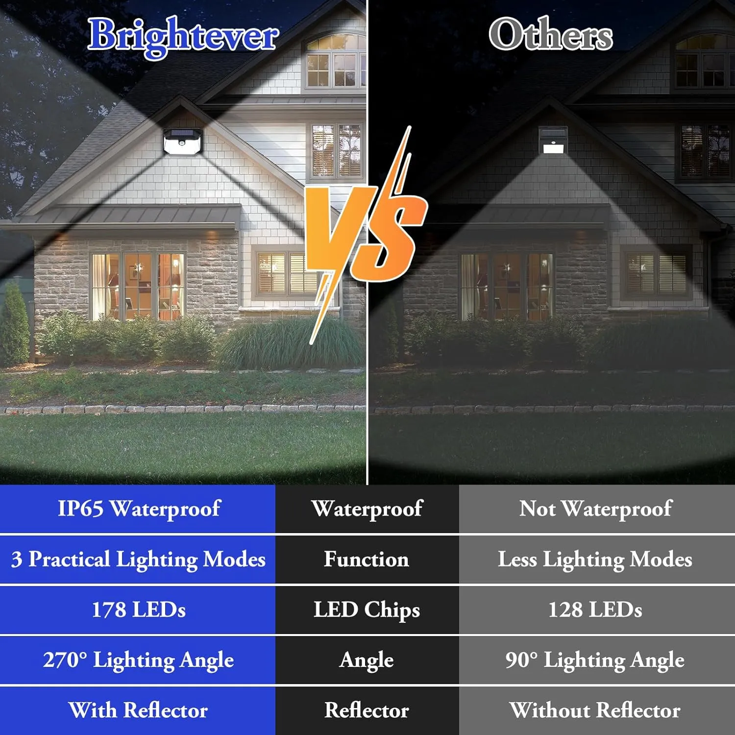 Solar Outdoor Lights, 2-Pack Super Bright 178 LEDs Motion Sensor Wall Light with 270 Wide Angle & 3 Modes, Waterproof Solar Powered Security Light for Patio Garden Garage Front Door